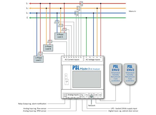 Powerside_ PQube 3 Grunnmodul Nettanalysator_8 kanal strøm/spenning